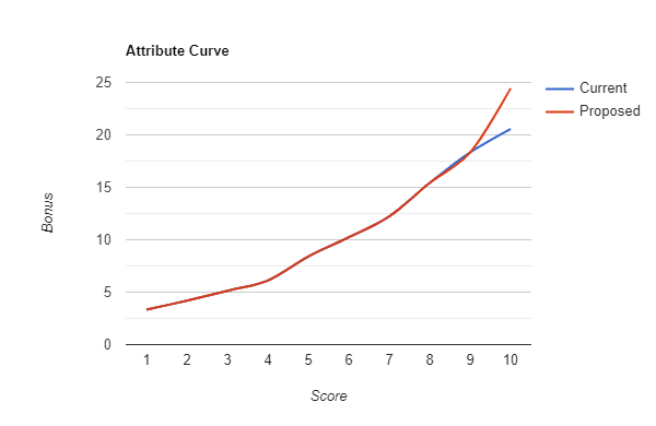 Open%20legend%20attribute%20curve